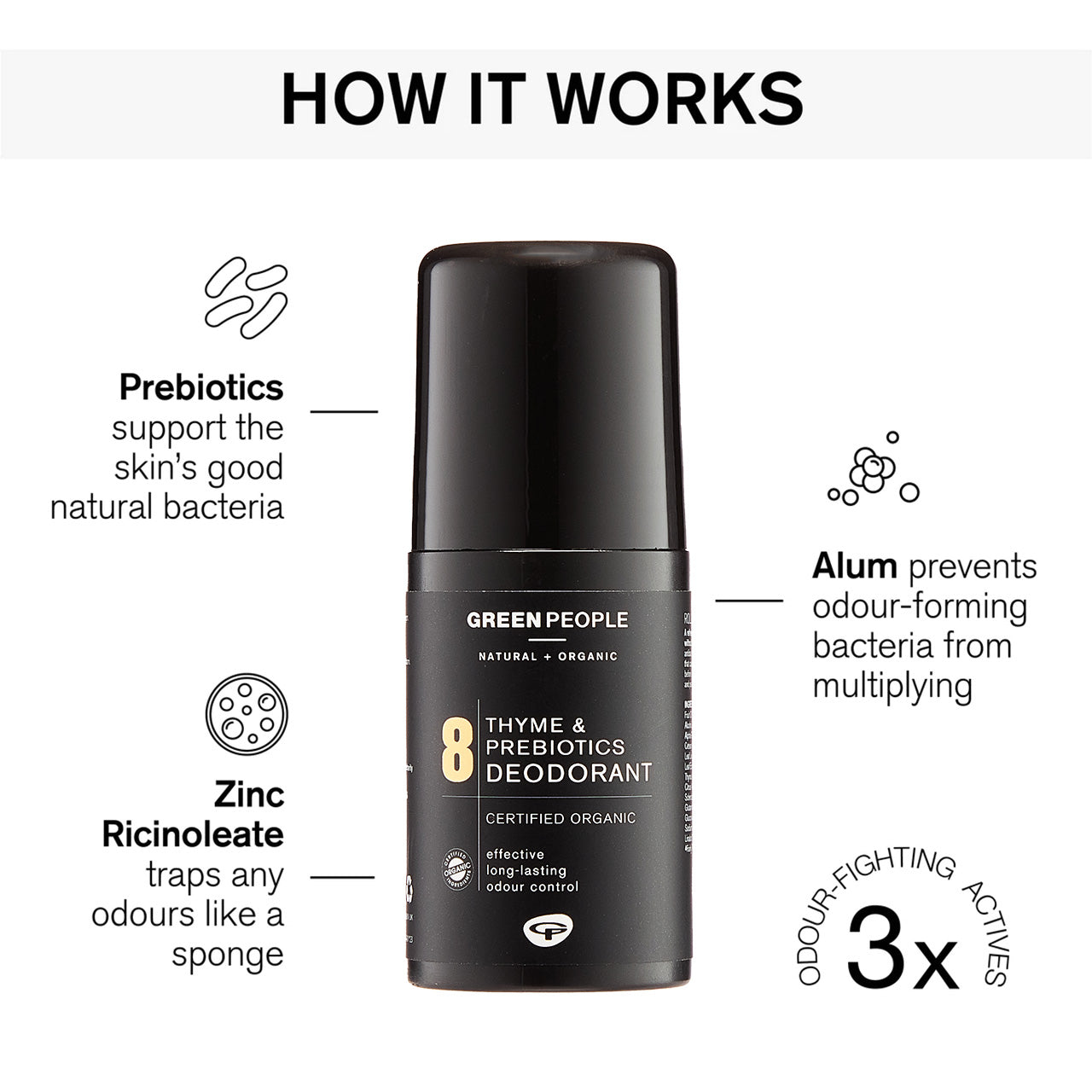 Green People for Men - No. 8 Thyme & Prebiotics Deodorant 75ml