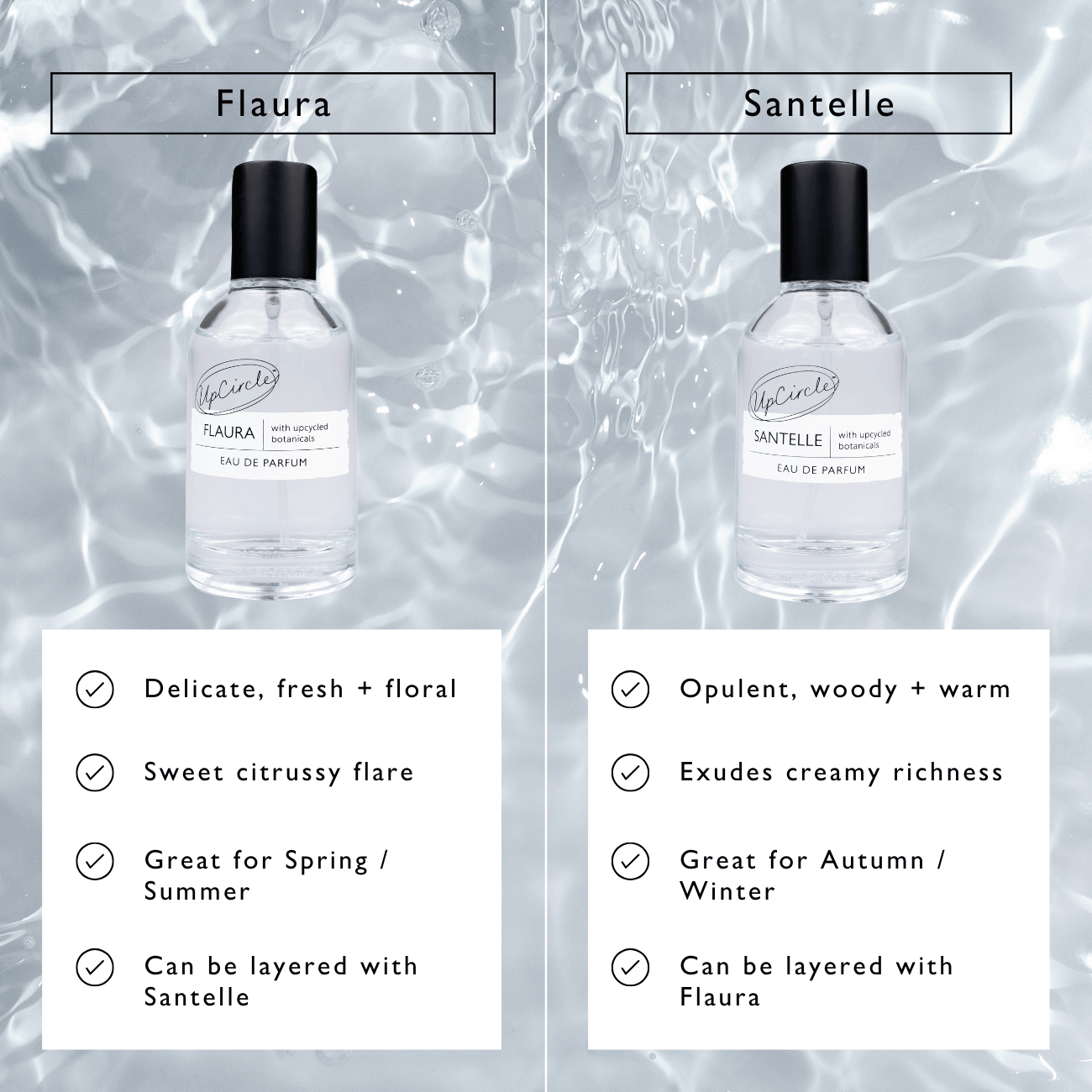 Santelle Eau De Parfum Sample Vial