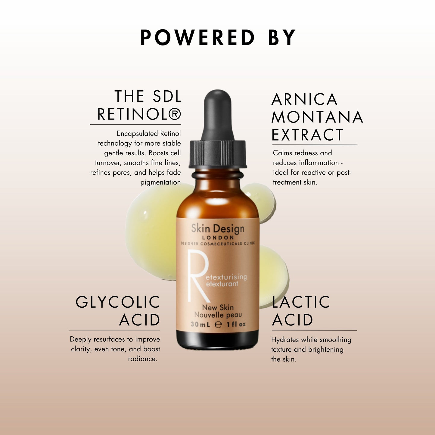 Retexturising Serum